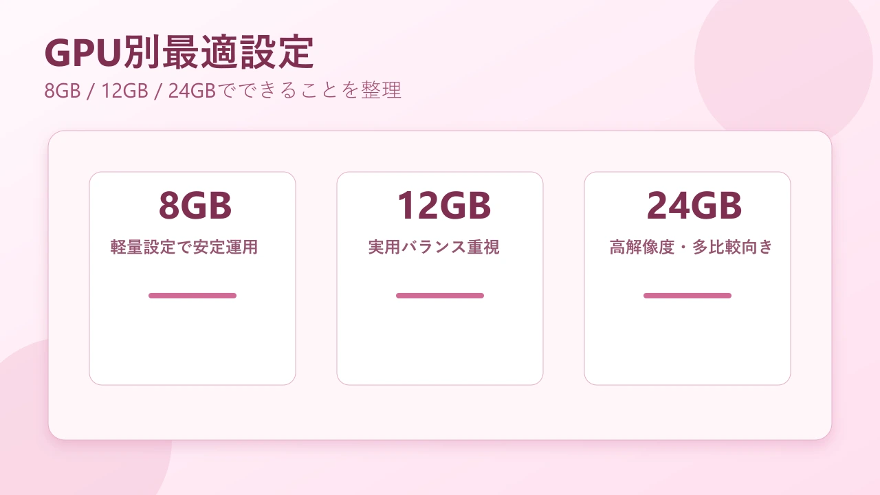 GPU別最適設定ガイド: 8GB/12GB/24GBで何ができる？ のサムネイル